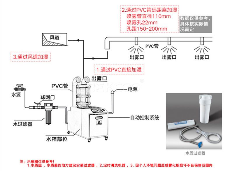 超聲波加濕器安裝示意圖 超聲波加濕器安裝示意圖
